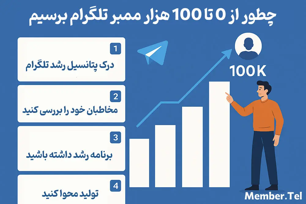 افزایش ممبر تلگرام